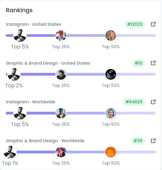 Favikon ranking: #39 worldwide in Graphic & Brand Design