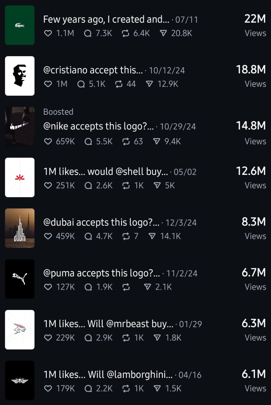 Top Reels list: 22M, 18.8M, 14.8M, 12.6M views